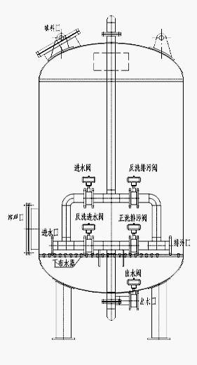 多介质过滤器工作原理图2