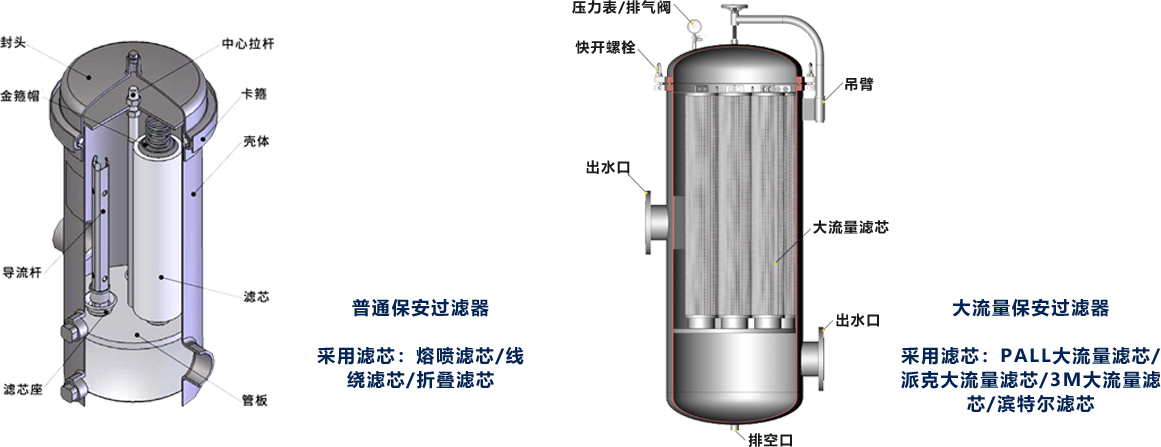 大流量滤芯过滤器工作原理